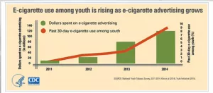 CDC Lies About Vaping