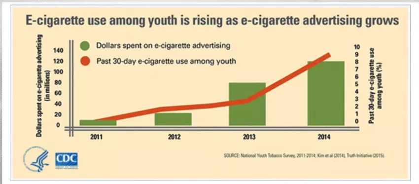 CDC Lies About Vaping